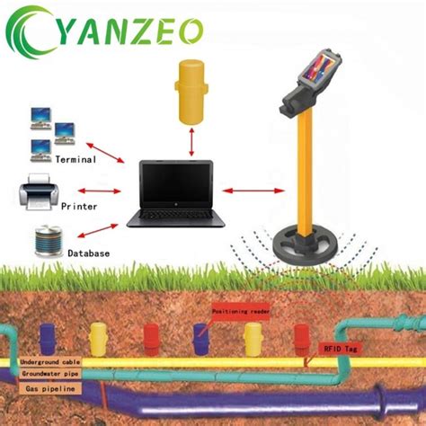 underground rfid identification